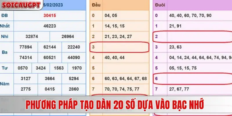 Phương pháp tạo dàn 20 số dựa vào bạc nhớ được nhiều người áp dụng