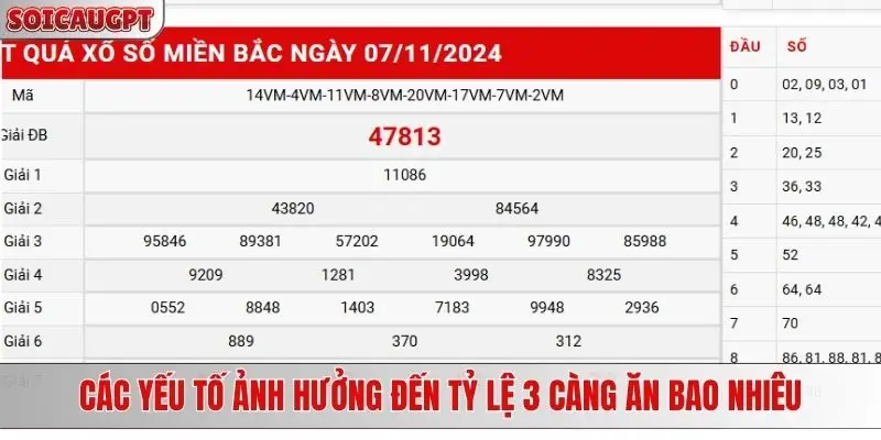 Các yếu tố ảnh hưởng đến tỷ lệ 3 càng ăn bao nhiêu