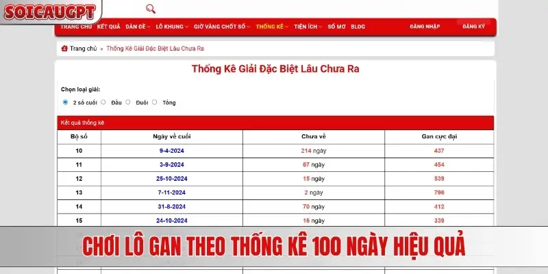 Chơi lô gan theo thống kê 100 ngày hiệu quả