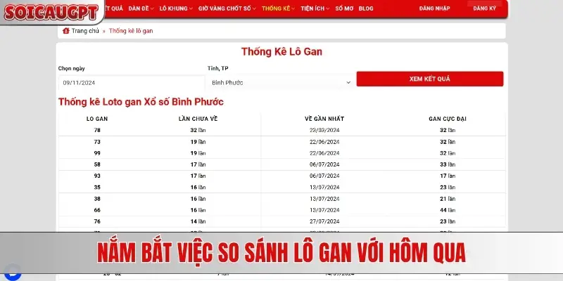 Nắm bắt việc so sánh lô gan với hôm qua